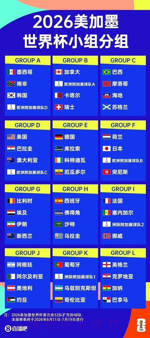 2026世界杯滚球高清观赛指南 2026世界杯滚球高清观赛指南